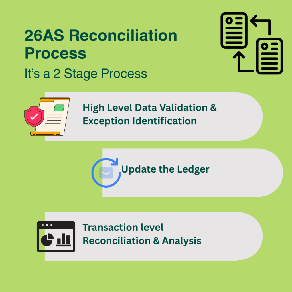 26AS Reconciliation Process